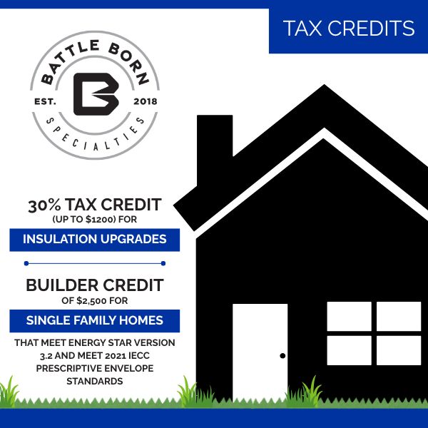 tax credits - 30% tax credit (up to $1200) for insulation upgrades. Builder credit of $2500 for single family homes that meet energy star version 3.2 and meet 2021 iecc prescriptive envelope standards