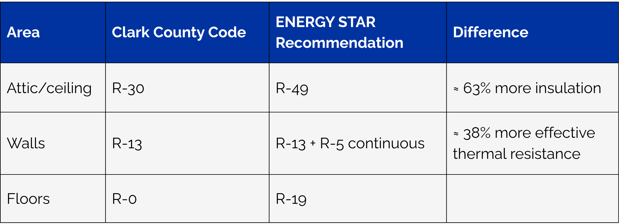 Battle Born Specialties R-values Chart