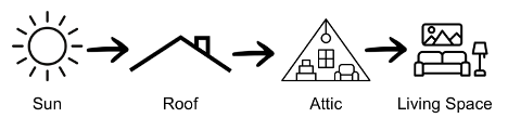 Home heat path graphic